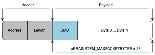 Typical command structure.