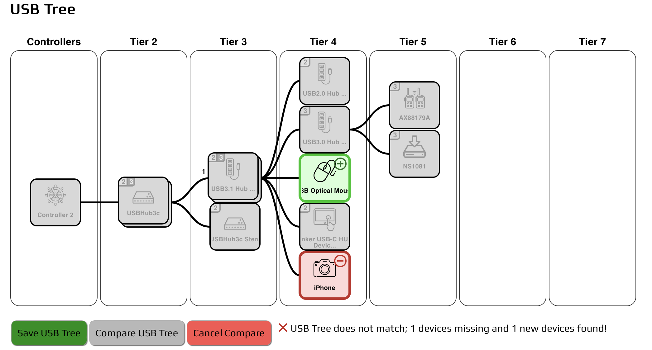 ../../_images/controlroom-usbtree-compare.png