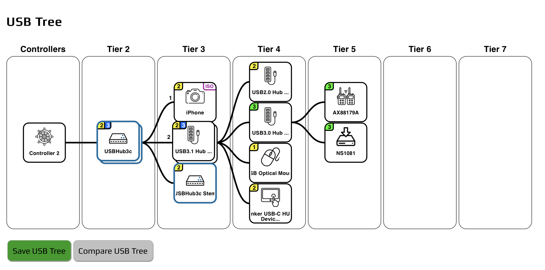 ../../_images/controlroom-usbtree-unannotated.png