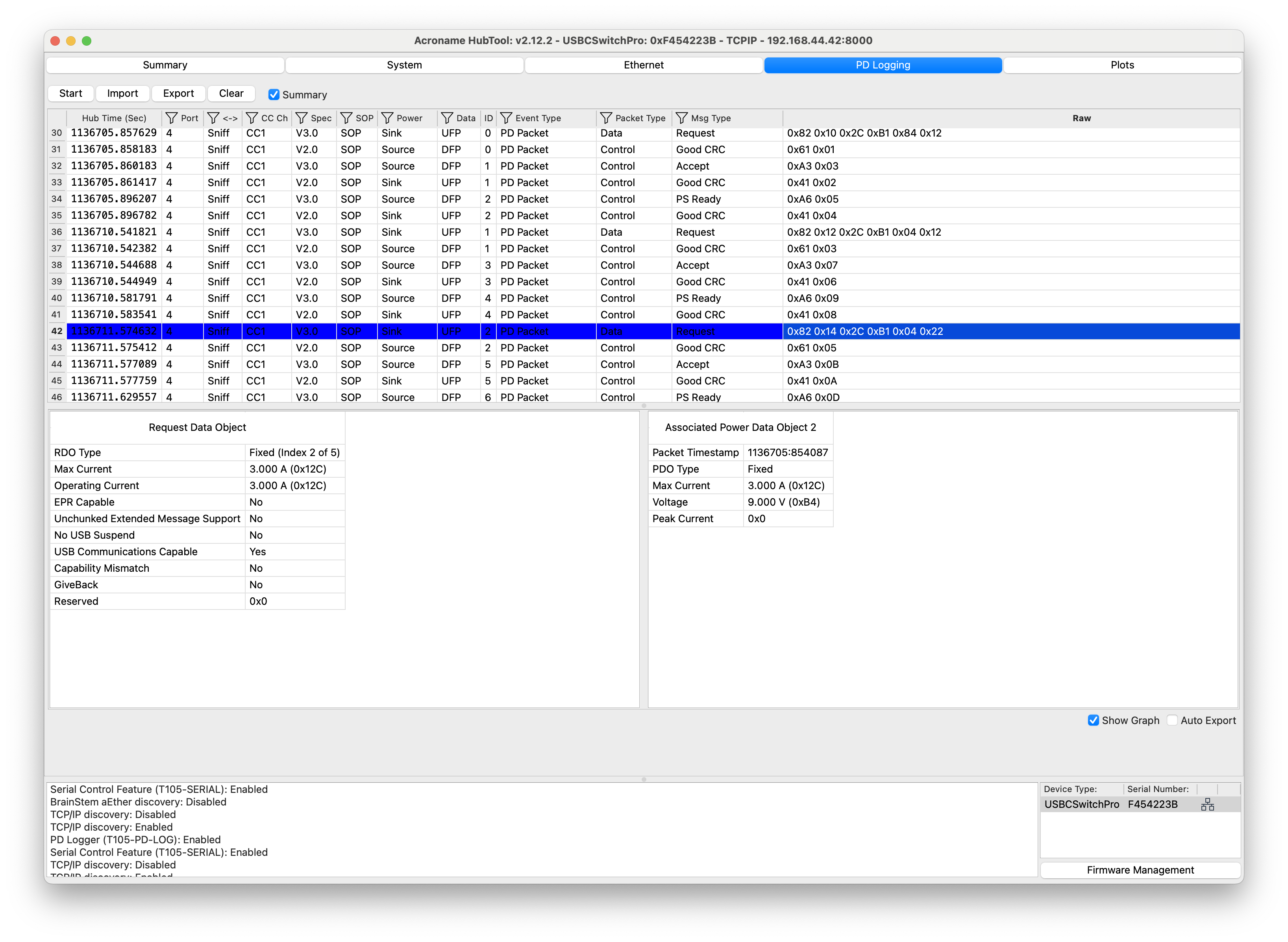 Sink Request Data Object