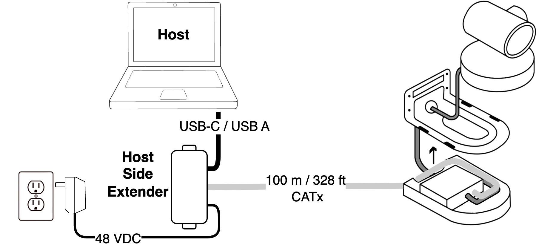 Rally camera connection diagram
