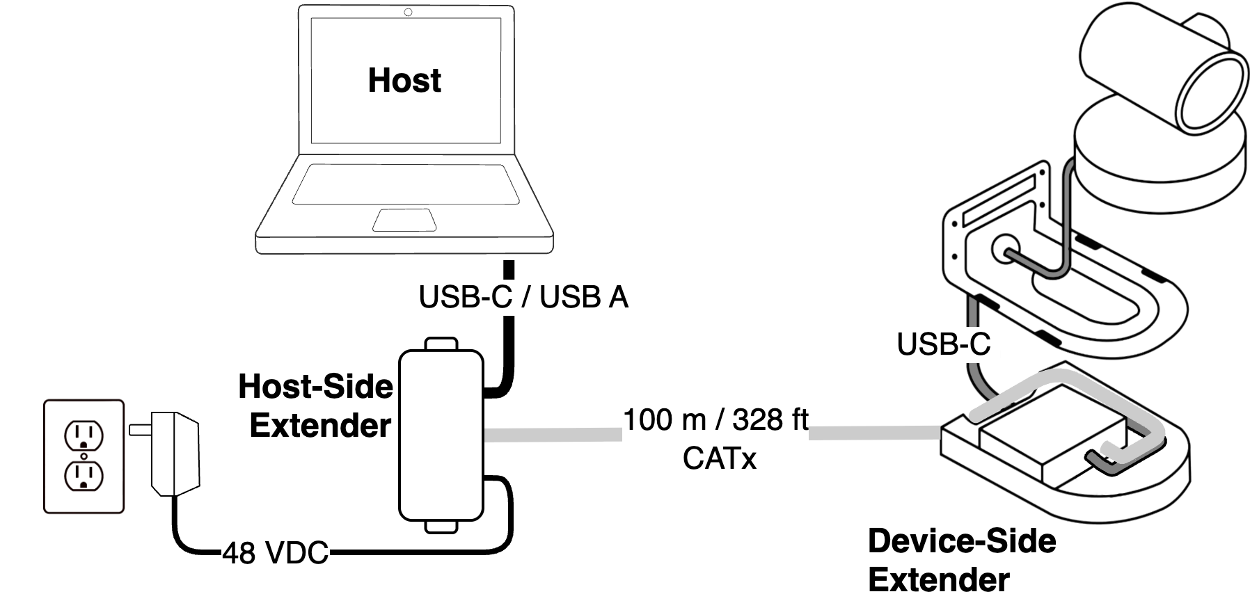 Logitech Rally camera extension diagram