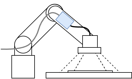 Automated optical inspection on robot arm