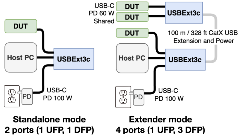 S150 standalone and extender modes