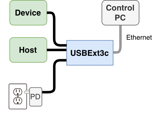 S150 standalone example test setup