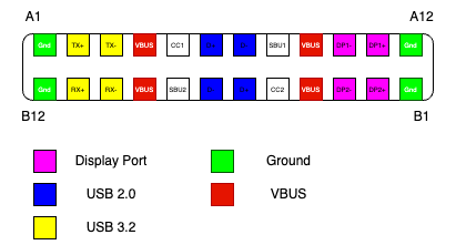 DisplayPort Alternate Mode for USB Type-C Announced - Video, Power, & Data  All Over Type-C