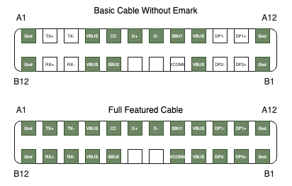 Types of USB Cables: Not All USB-C Cables are Created Equal