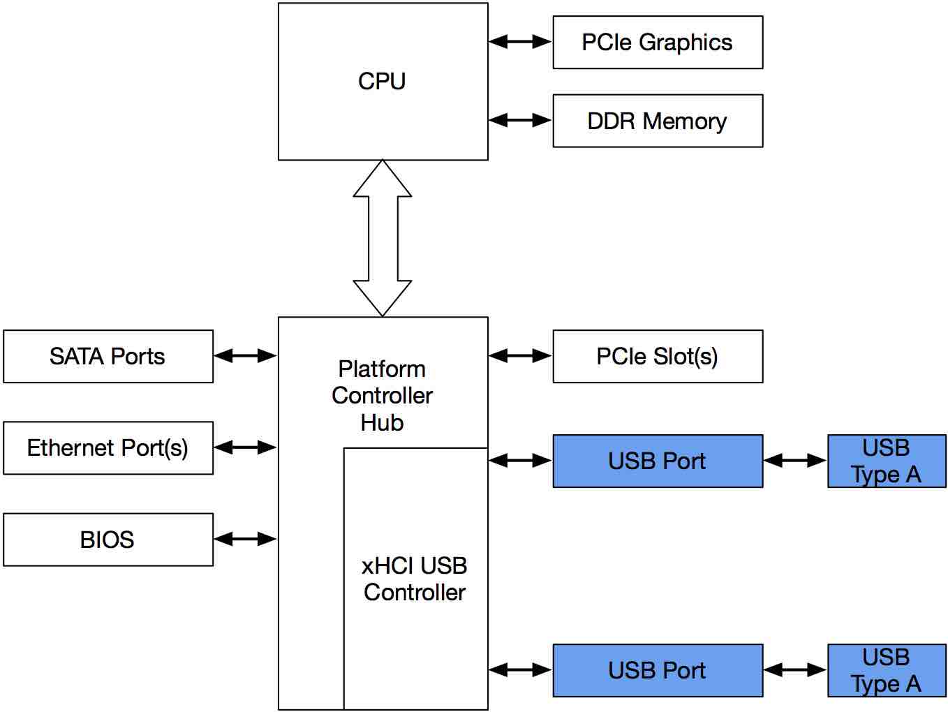 windows 10 bluetooth usb host controller