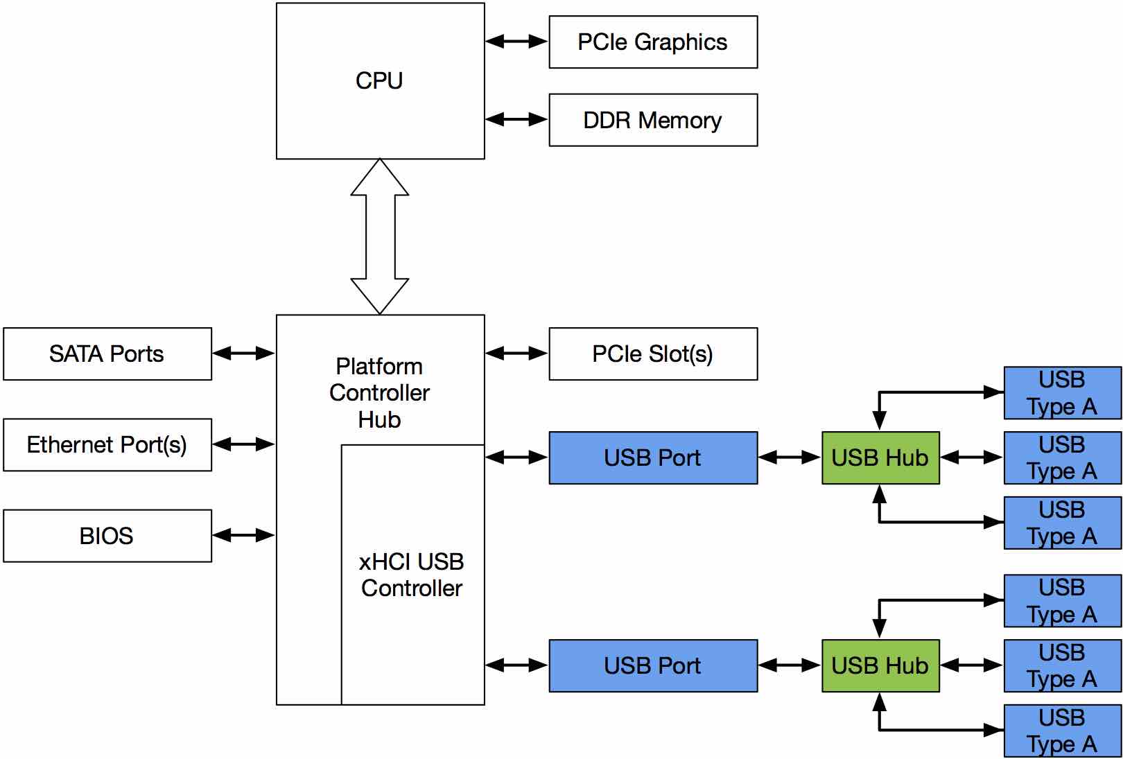 How Many USB Devices Can I Connect?