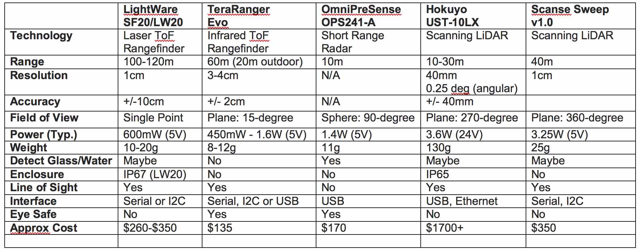 Rangefinder Comparison Chart