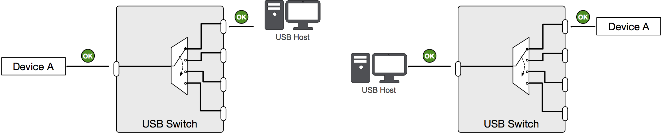Host устройства. USB свитч арт триггер на 12 в. Коммутация USB портов. USB свитч на 2 компьютера своими руками. Микросхема коммутатор.