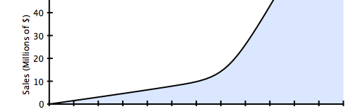 hockey stick sales growth