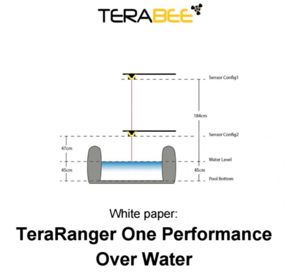 TeraRanger over water