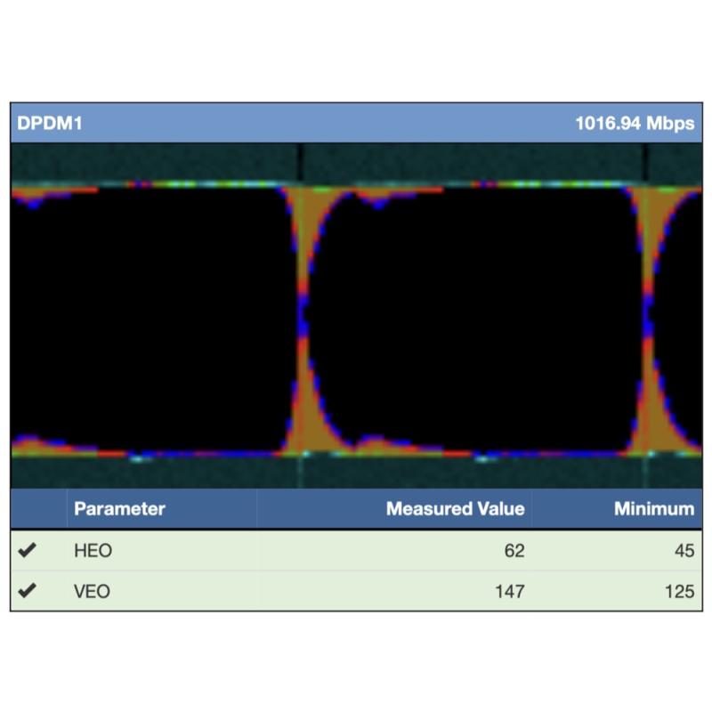 Eye Diagram for C45 USB-C SS  USB