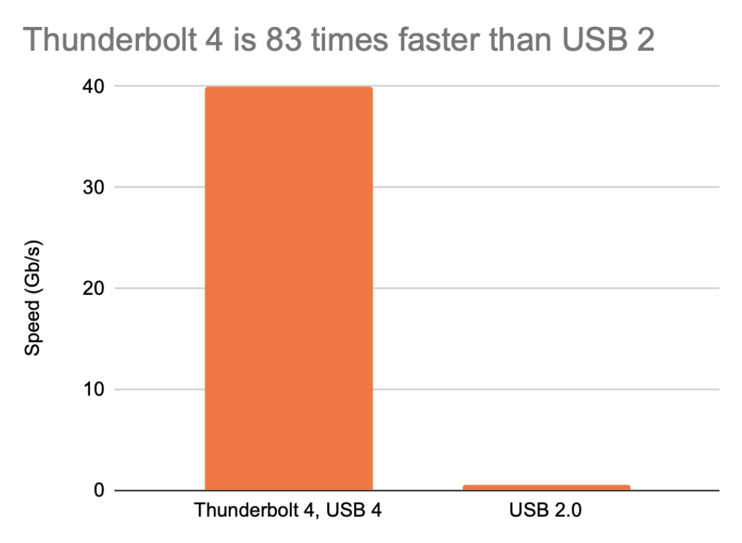 X-ray scans show how Apple's pricey Thunderbolt 4 Pro cable might