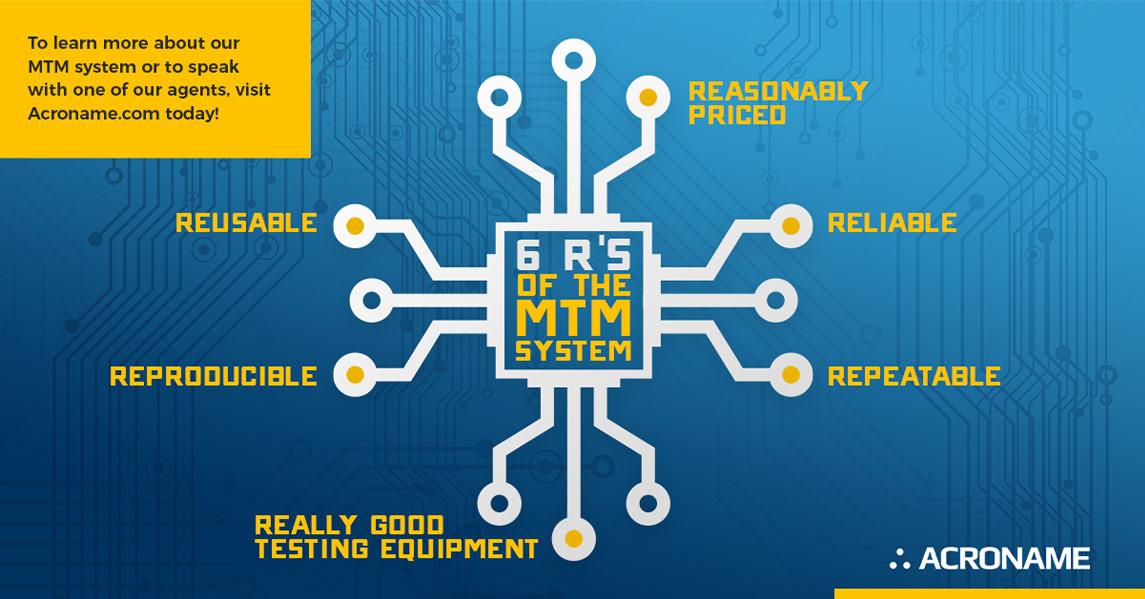 MTM System Diagram 