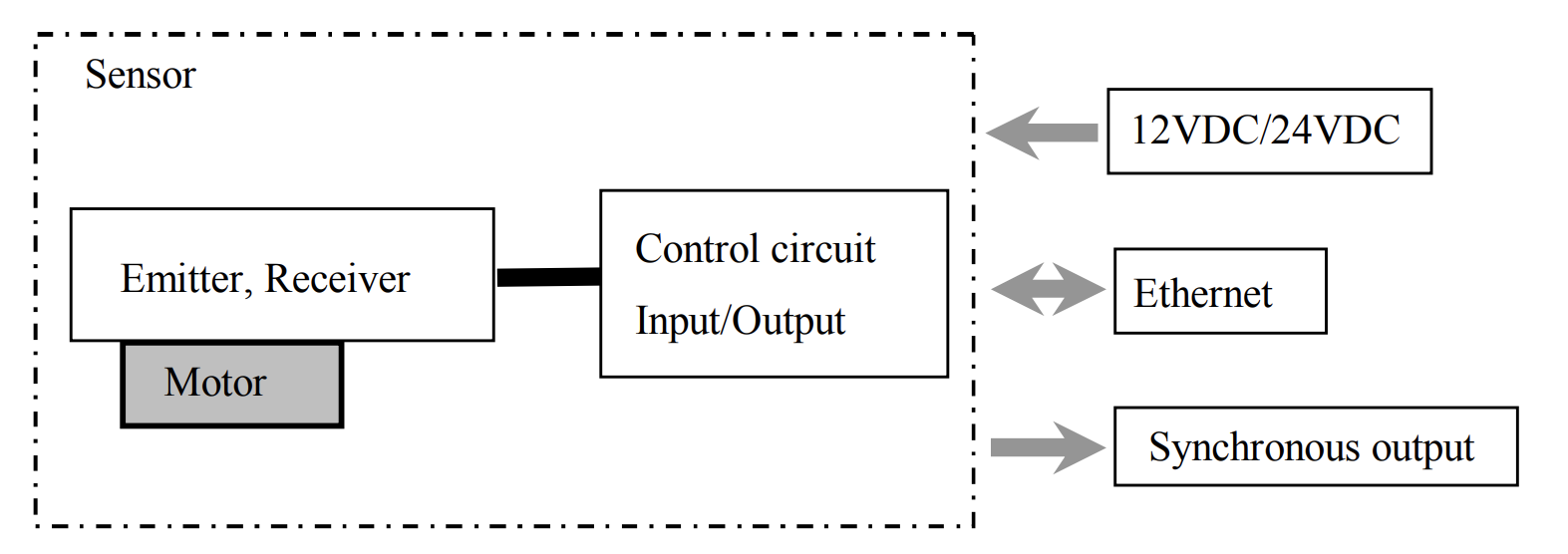 Control circuit