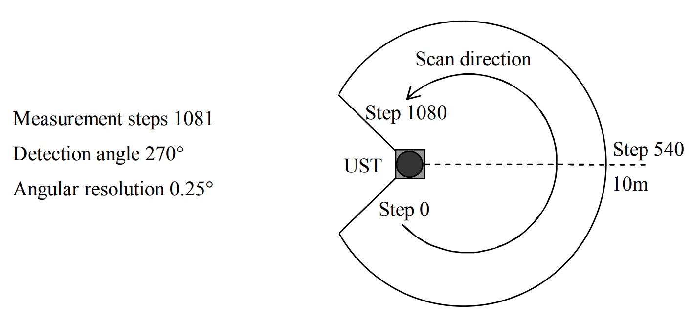 Hokuyo UST-10LX Scanning Laser Rangefinder | Acroname