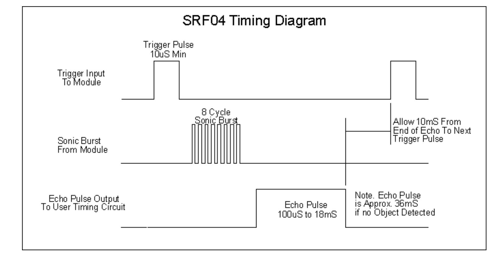Devantech Srf04 Sonar Rangefinder Acroname