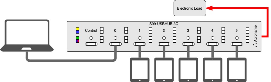 Acroname USBHub3+ Programmable Industrial 8-port USB 5Gbps Hub (USB 3.2 Gen  1) Smart, Software Controlled