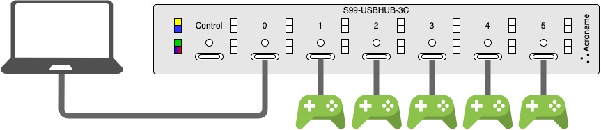 USB-C Hub with Power Delivery Analyzer + Tester