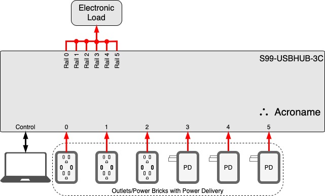 USB-C Hub with Power Delivery Analyzer + Tester