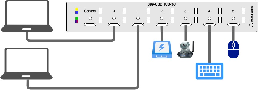 HUB SPEEDMIND SMHUBC02 USB TIPO C A 4 PUERTOS USB 3.1