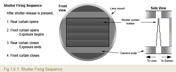 Camera Shutter Mechanism Diagram Camera Shutter | EPHOTOzine