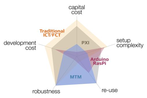 capitol cost chart