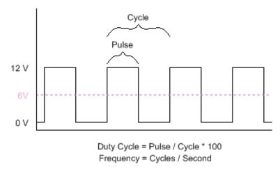 Description Of Pulse Width Modulation Acroname